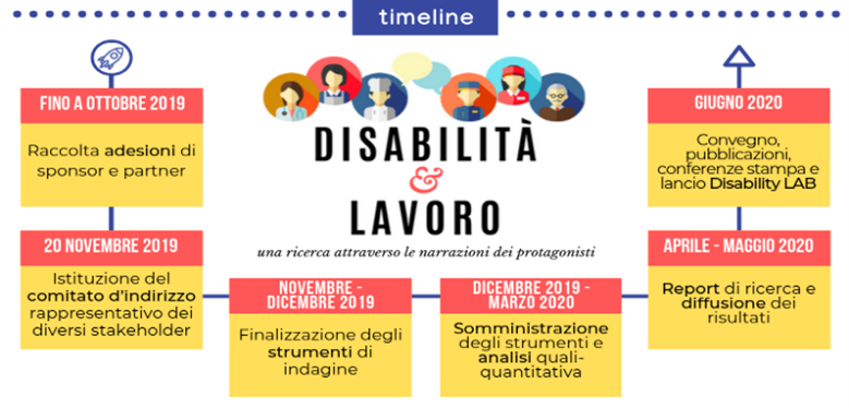 Vite reali