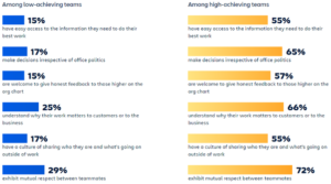 Agile ways of working