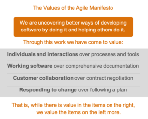 Agile ways of working