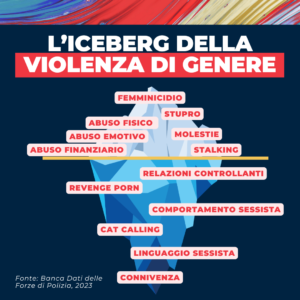 Azienda senza molestie. Verso una cultura del rispetto